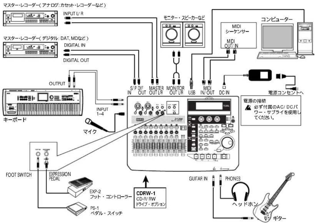 KORG D1200mkII - 1-2. インプット(音声入力)の接続 - 4