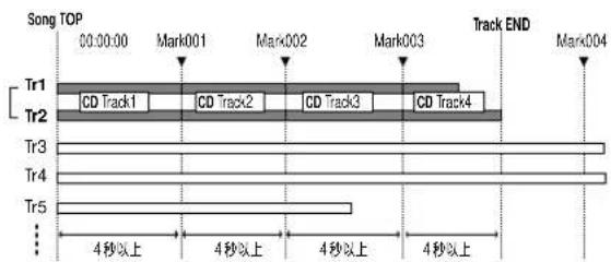 KORG D1200mkII - DiscAtOnce ....[On, Off] - 1