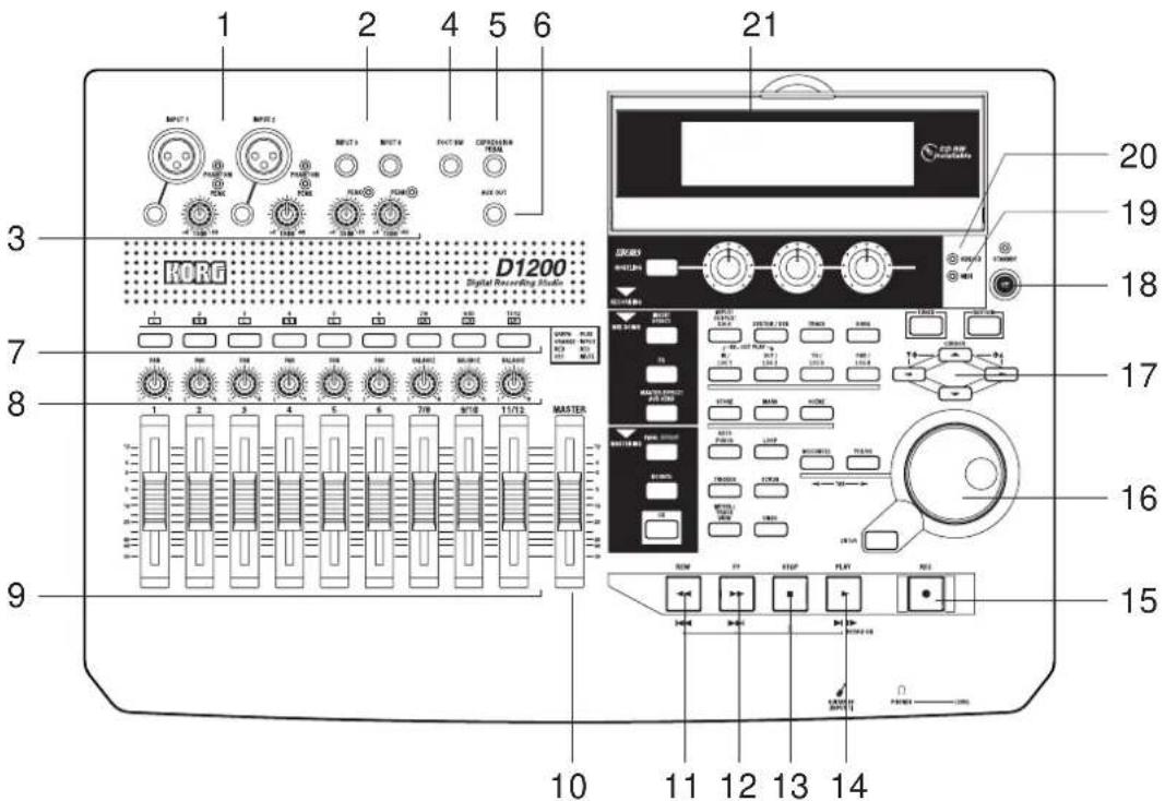KORG D1200mkII - トップ・パネル - 1
