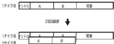 KORG D1200mkII - ドライブ容量について - 2