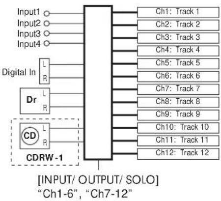 KORG D1200mkII - 録音 - 1