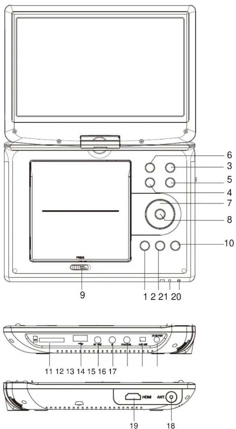 LENCO DVP1064 - Identificatie van bedieningselementen Hoofdeenheid - 1