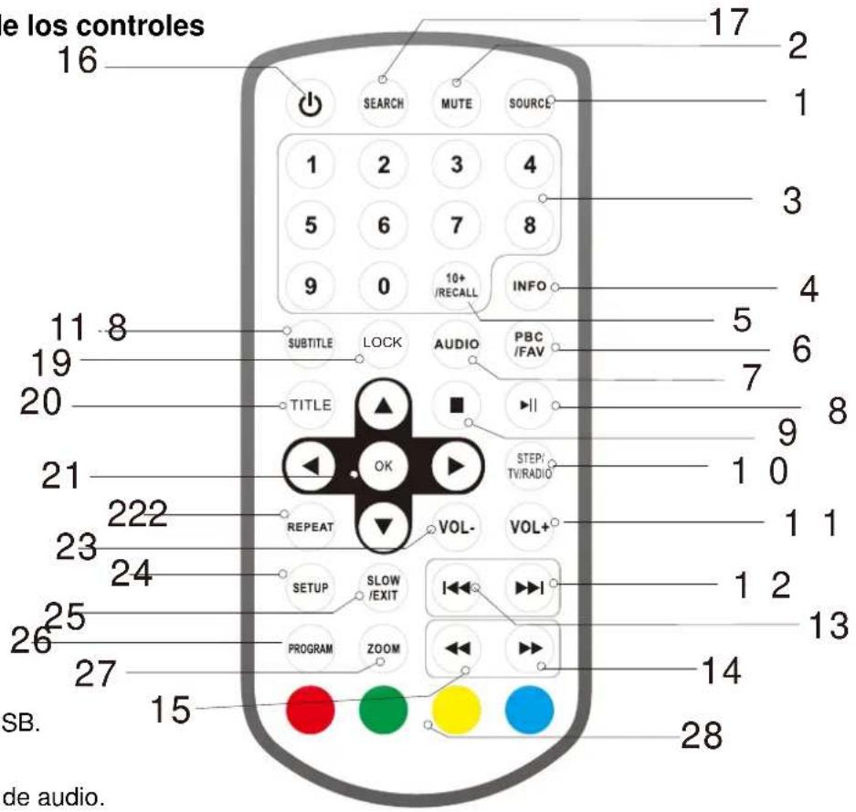 LENCO DVP1064 - ▲/▼/◄/► (arriba/abajo/derecha/izquierda) - 1