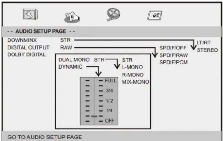 LENCO DVP1064 - Auto Standby (Mise en veille automatique) - 1