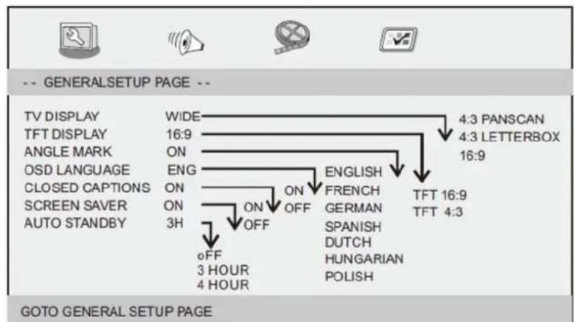 LENCO DVP1064 - General Setup Page - 1
