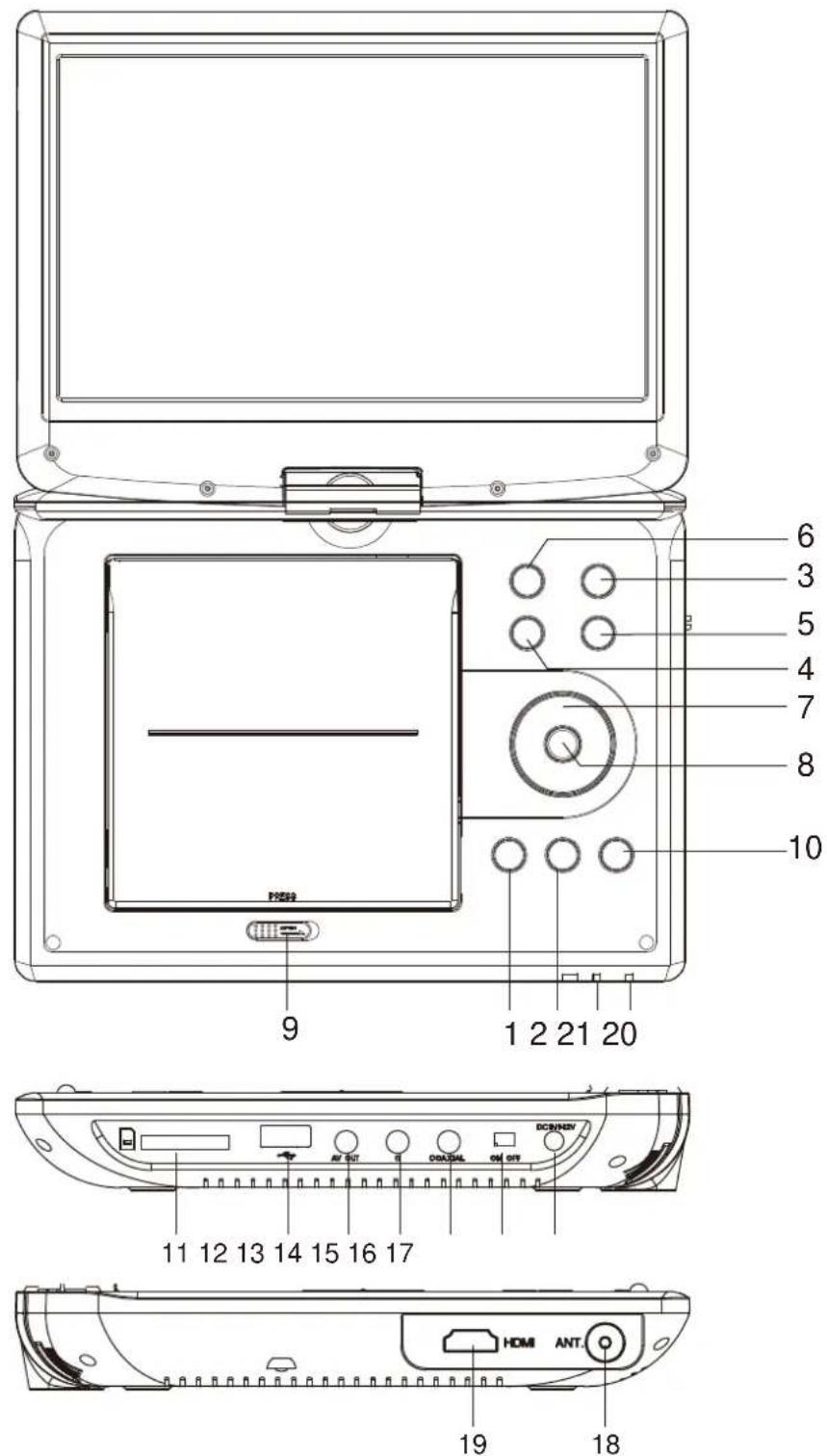 LENCO DVP1064 - Kennzeichnung der Bedienelemente Hauptgerät - 1