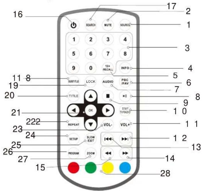 LENCO DVP1064 - Identificatie van bedieningselementen - 1
