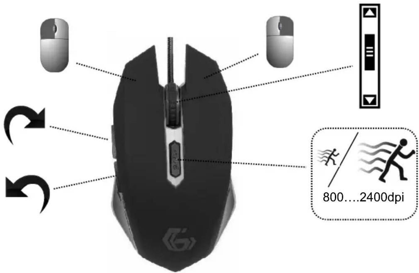 Gembird GGSUMG402 - Specifications - 4