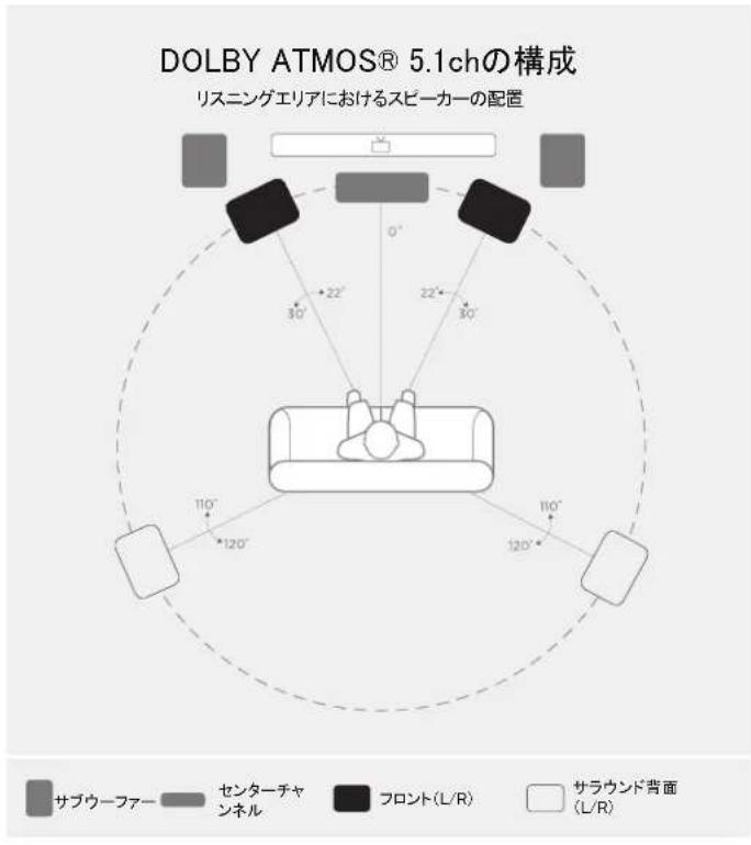 POLK XT15 - S比一力一の設置位置 - 1