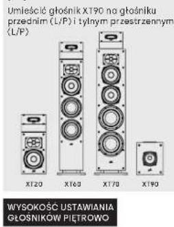 POLK XT15 - Mozliwość ustawienia piétrowo - 1