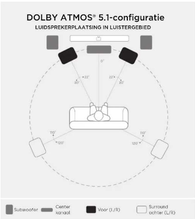 POLK XT15 - Luisteren in 5.1 surround - 1