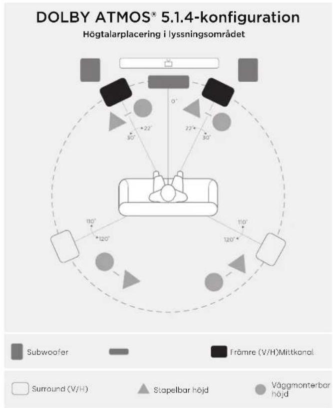 POLK XT15 - Lyssna i 5.1 Surround - alternative placering - 2