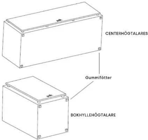 POLK XT15 - Lagga till sjalvhaftande gummifotter - 1