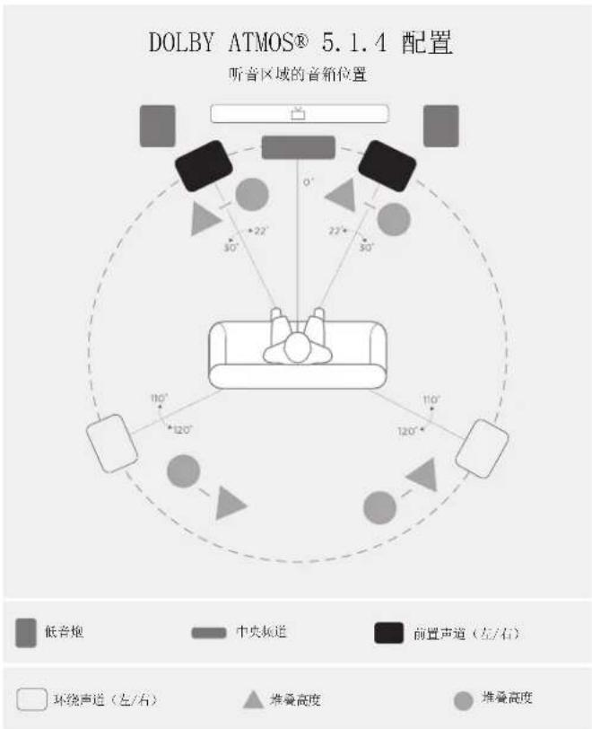 POLK XT15 - 在5.1环绕声中聆听 - 2