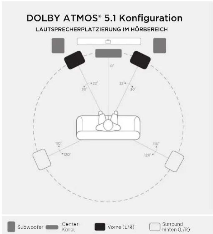 POLK XT15 - Hörgenniss mit 5.1 Surround - 1