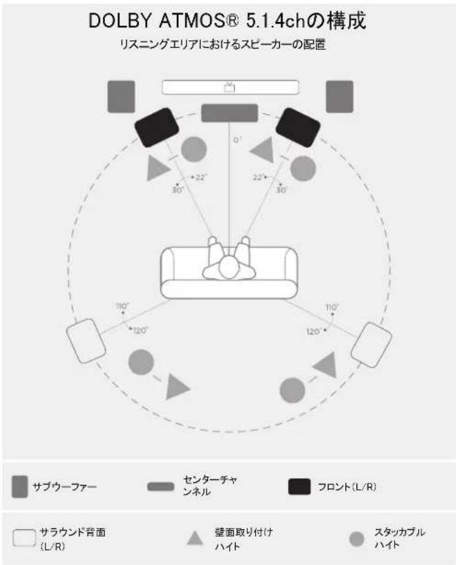 POLK XT15 - S比一力一の設置位置 - 3