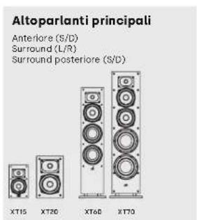 POLK XT15 - Expect Great Sound - 3