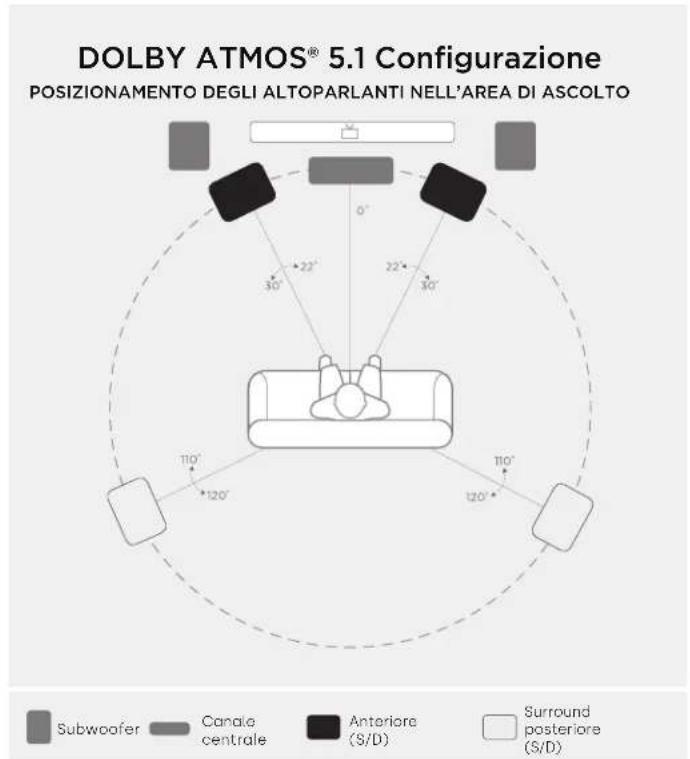 POLK XT15 - Ascolto in surround 5.1 - 1