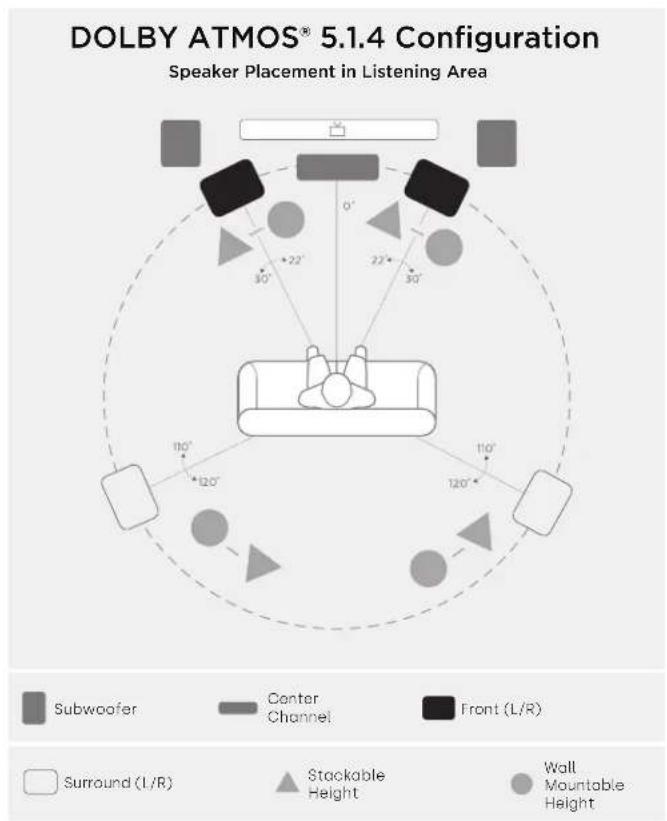 POLK XT15 - Listening in 5.1 Surround-alternate option - 2