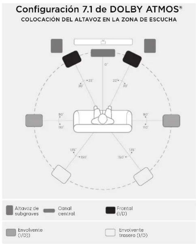 POLK XT15 - como escuchar en 5.1 Surround:oppingalternativa - 3