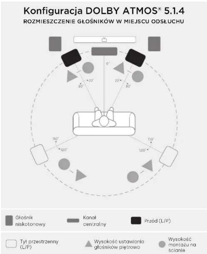 POLK XT15 - Stuchanie w 5.1 Surround - opcja alternatywna - 1