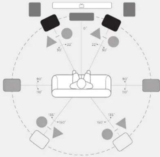 POLK XT15 - Listening in 5.1 Surround-alternate option - 4