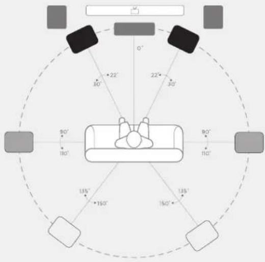 POLK XT15 - Listening in 5.1 Surround-alternate option - 6