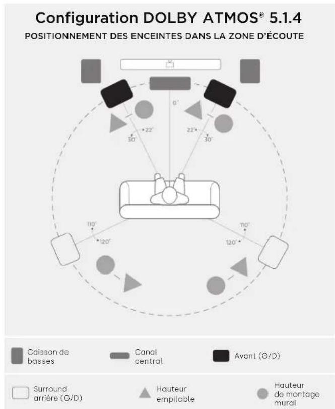 POLK XT15 - Écoute en surround 5.1 - Alternnez les options - 1