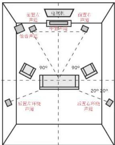 POLK Signature Elite ES35 - 在5.1环绕声中倾听 - 1
