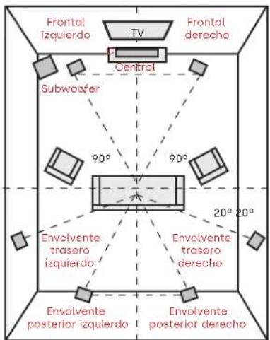 POLK Signature Elite ES35 - Escuchar en el envolvente 7.1 - 1