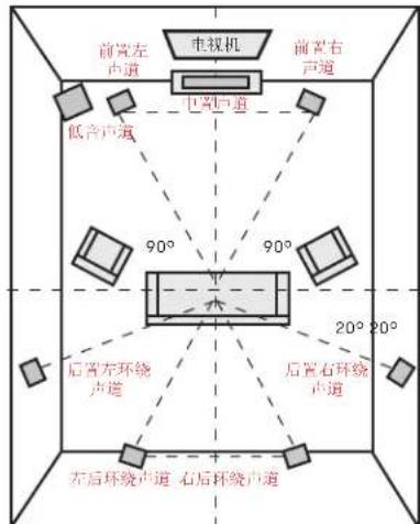 POLK Signature Elite ES35 - 在7.1环绕声中倾听 - 1