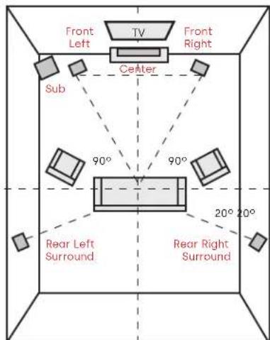 POLK Signature Elite ES35 - Listening in 5.1 Surround - 1