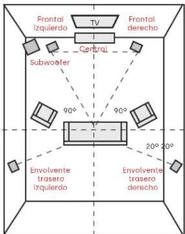 POLK Signature Elite ES35 - Escuchar en el envolvente 5.1 - 1
