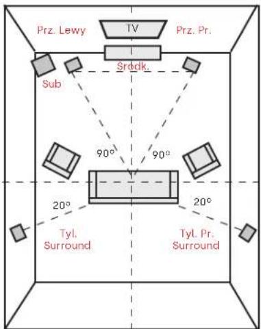 POLK Signature Elite ES35 - Odstuch w 5.1 Surround - 1