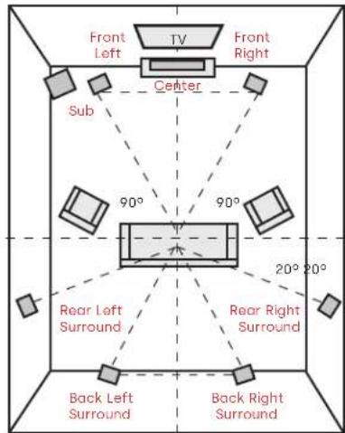 POLK Signature Elite ES35 - Listening in 7.1 Surround - 1