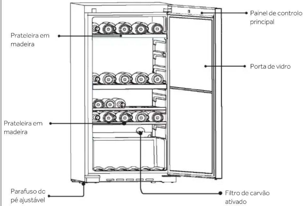 HAIER HWS188GAE - Aviso - 1