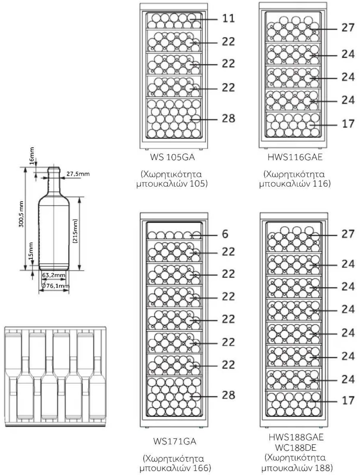 HAIER HWS188GAE - Πρότυπα και οδηγίες Ε - 1