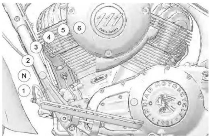 Indian Vintage (2021) - SSÉÉLLEECCTTEEUURR DDEE VVIITTEESSSSEGSSYSSTTÈEMMEE DDEE SSUURRVVEEIILLLLAAN Le sélecteur de vitesses se trouve du côté gauche de la moto. Faire DDEESS PPNNEEUUSS ((TTPPMMSS)) ((LLEE CCA - 1