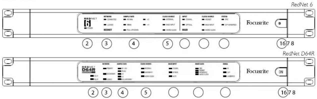 FOCUSRITE RedNet D64R - Connexions et fonctionnalités de la RedNet 6/D64R - 1