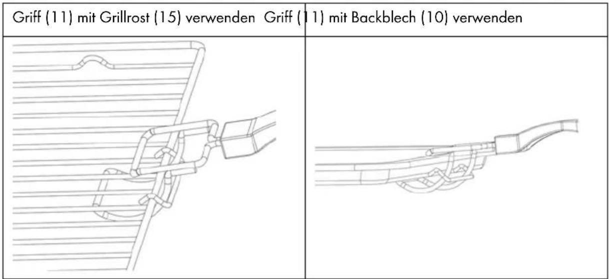 SILVERCREST SGB 1200 A4 - Backautomat verwenden - 5