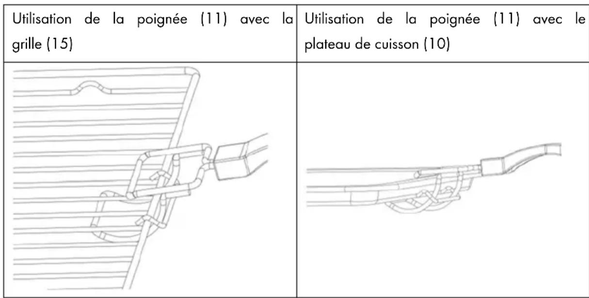 SILVERCREST SGB 1200 A4 - Utilisation du four/grill électrique - 5