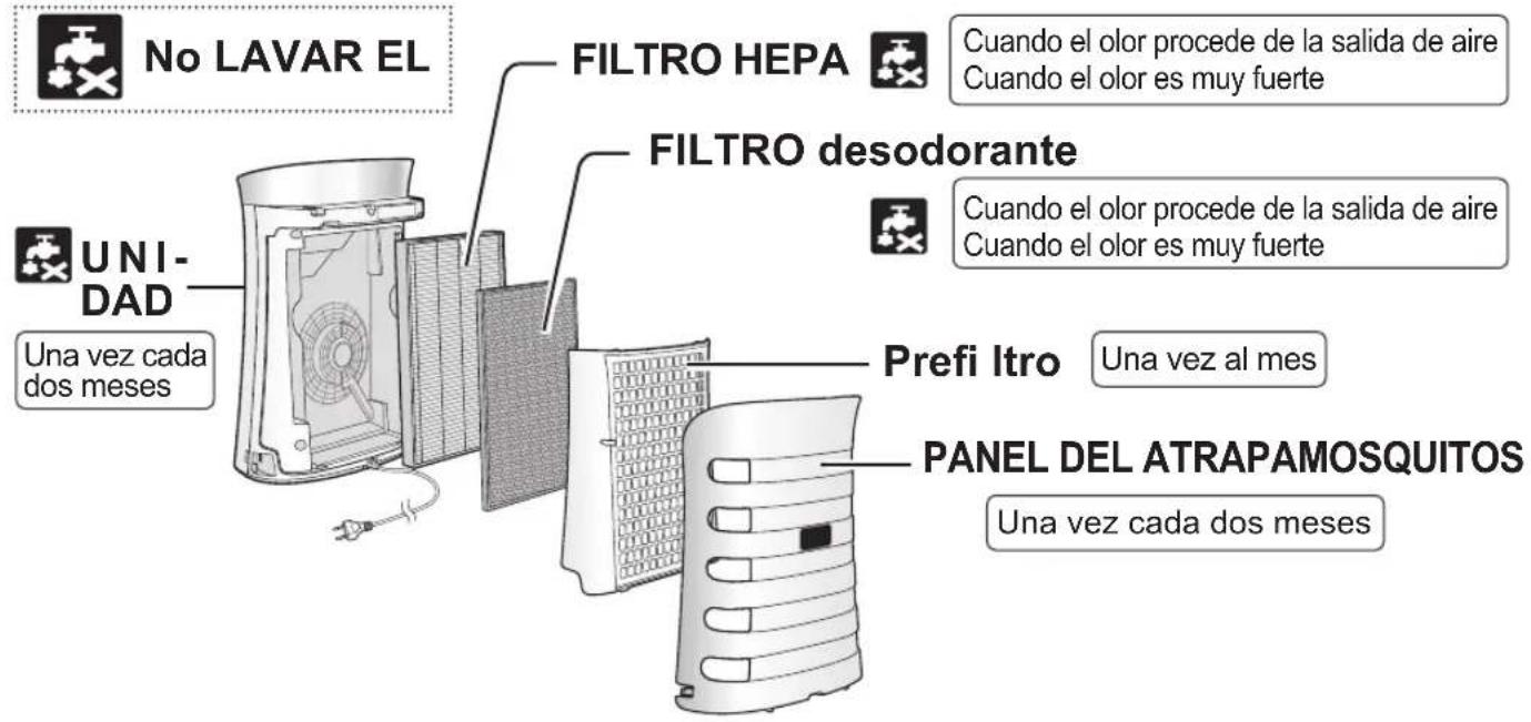 SHARP UAPM50E - REINICIO AUTOMÁTICO - 2