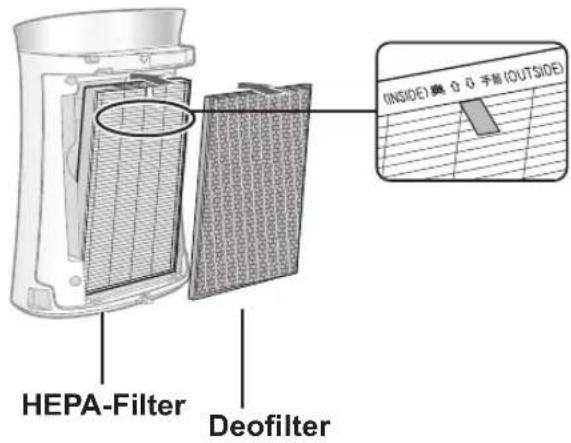 SHARP UAPM50E - FILTER- UND KLEBEBLATT-EINBAU - 4