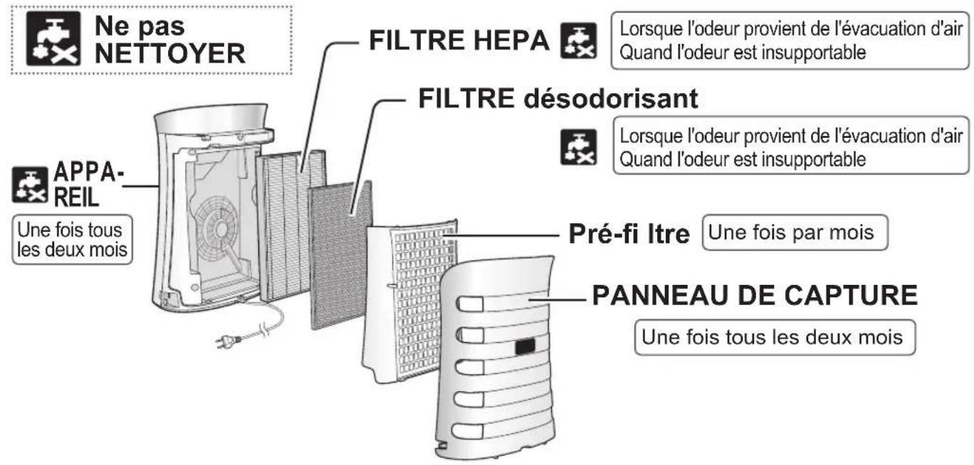 SHARP UAPM50E - REDÉMARRAGE AUTOMATIQUE - 2