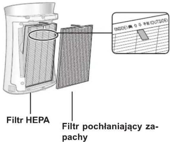 SHARP UAPM50E - MONTAZ FILTRA I LEPU - 4