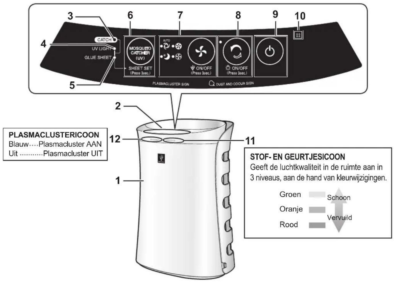 SHARP UAPM50E - VOORZIJDE - 1