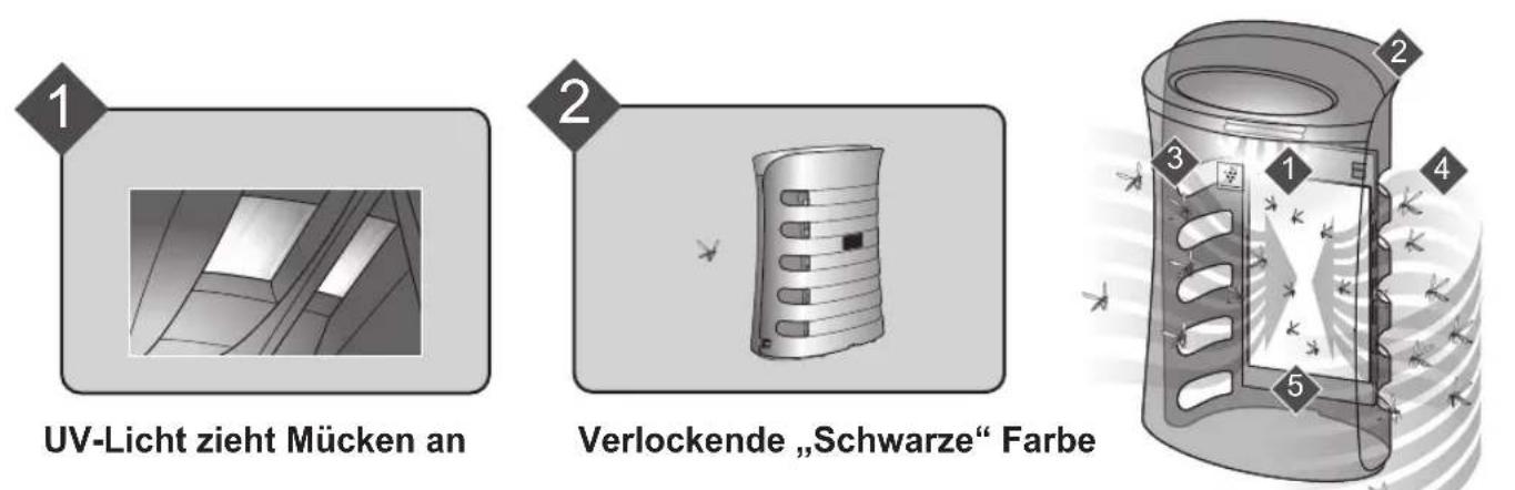 SHARP UAPM50E - Fängt Mucken mit Material ohne Insektizid. - 1