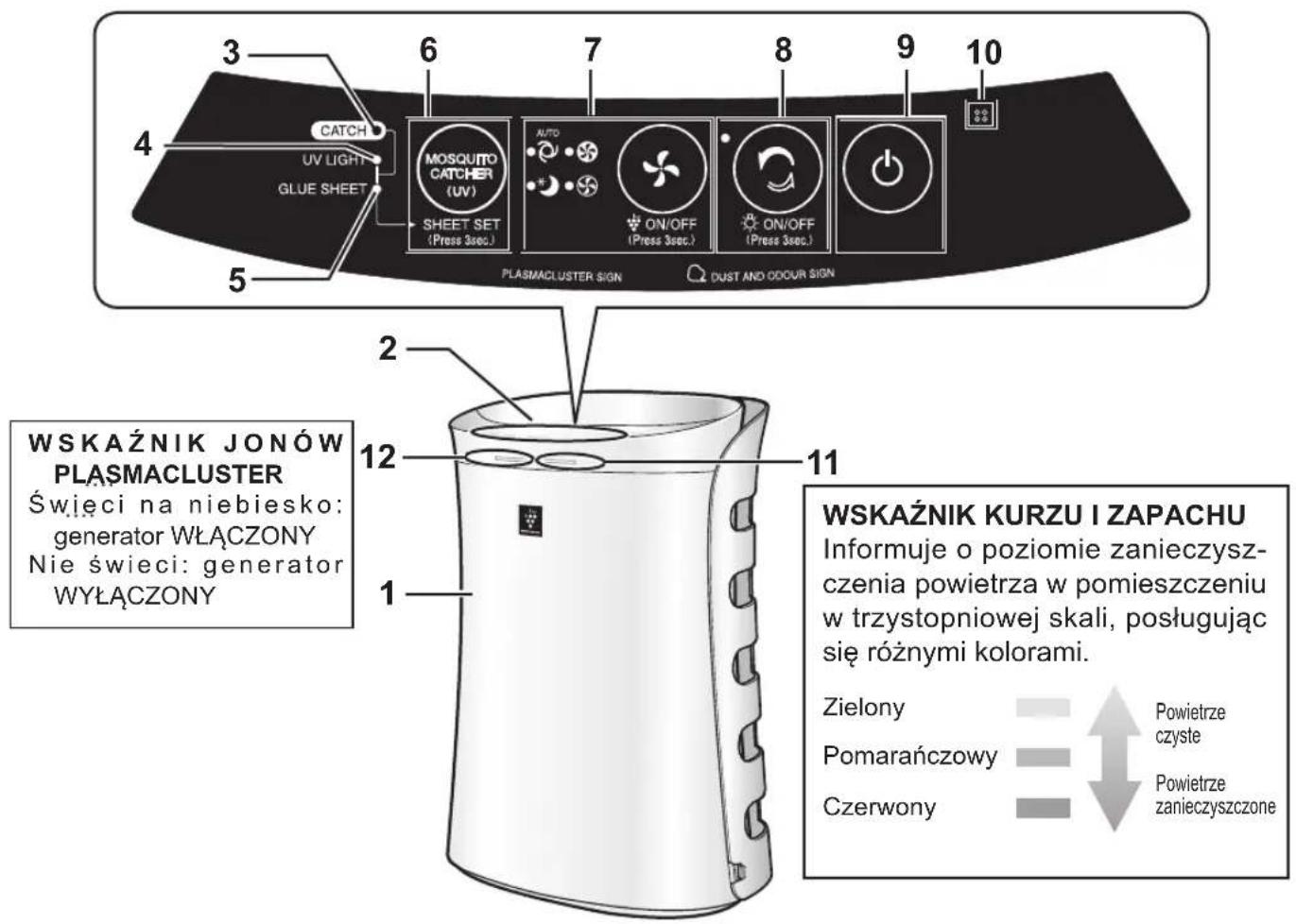 SHARP UAPM50E - WIDOK OD PRZODU - 1