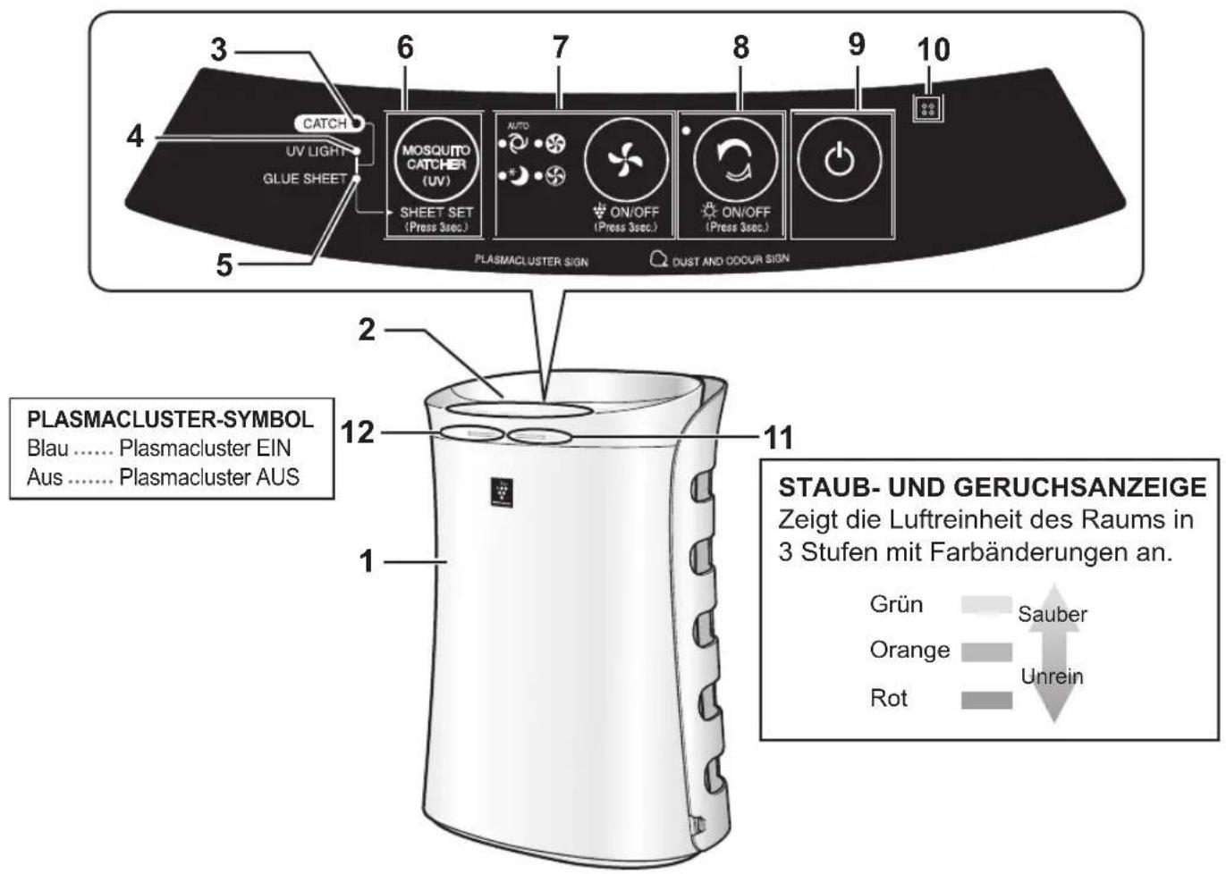 SHARP UAPM50E - VORDERSEITE - 1
