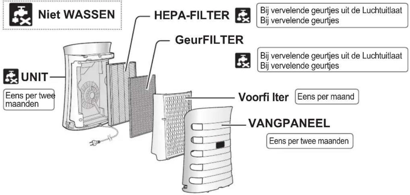 SHARP UAPM50E - VERZORGING EN ONDERHOUD - 1